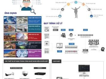 Những Giải Pháp & Công Nghệ có tính ứng dụng cao của Dahua DSS